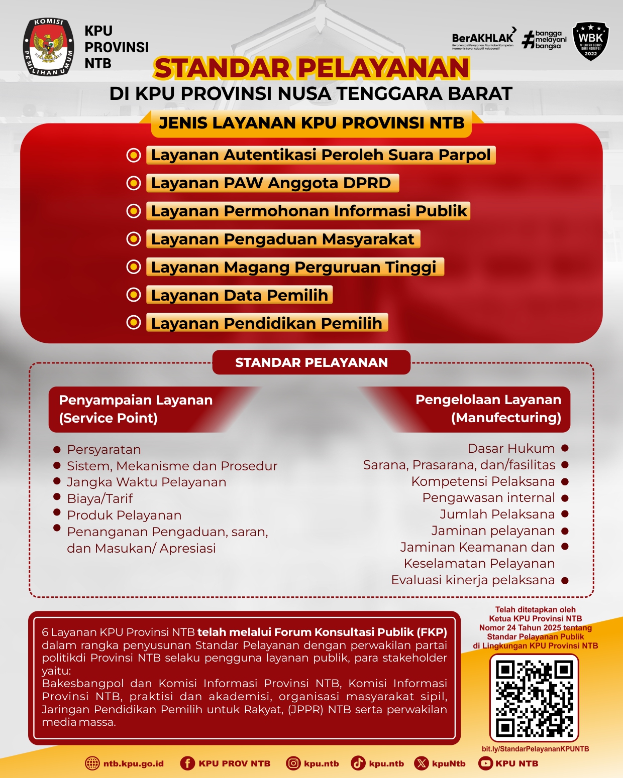 STANDAR LAYANAN
